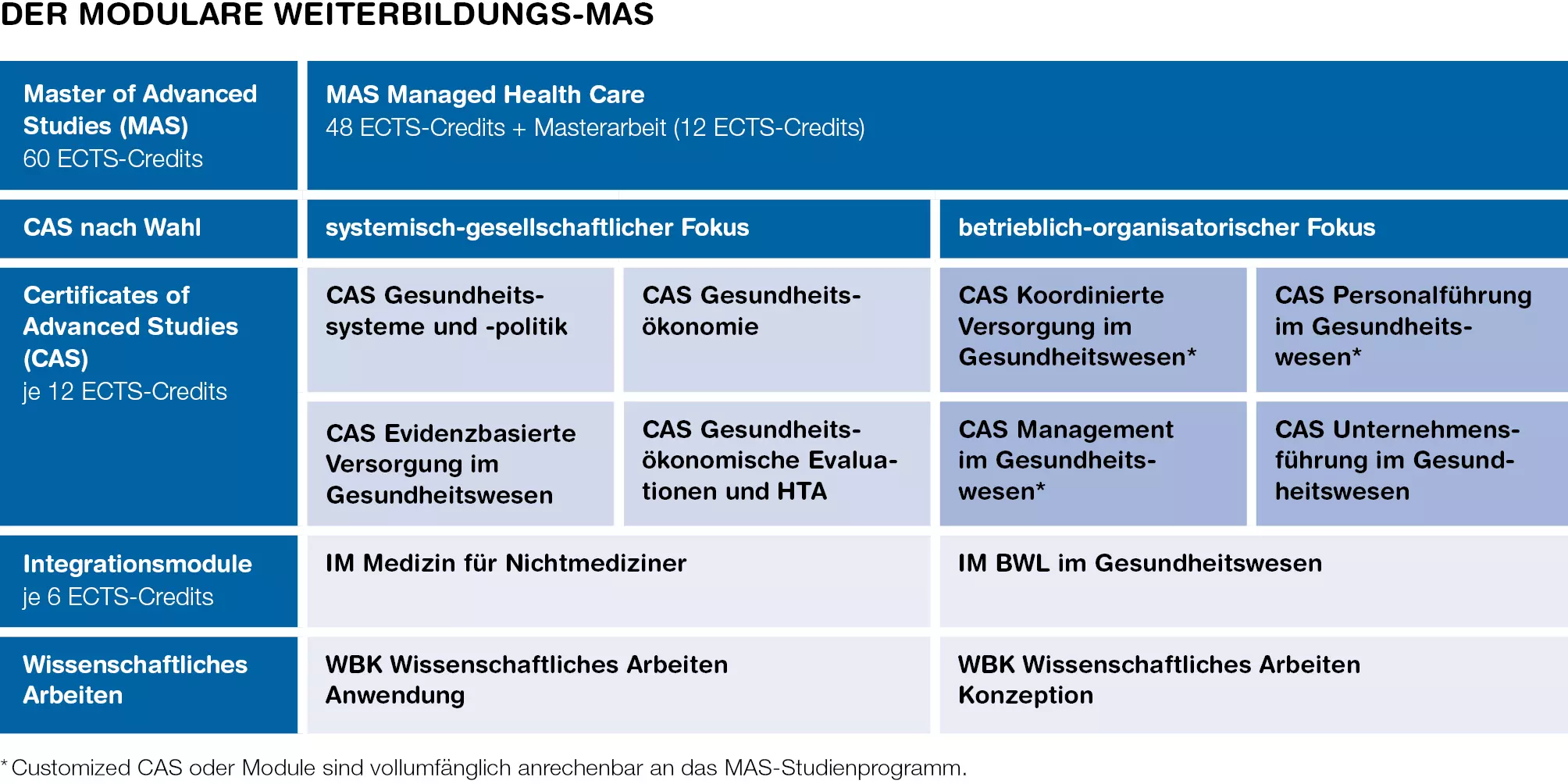 Studienarchitektur