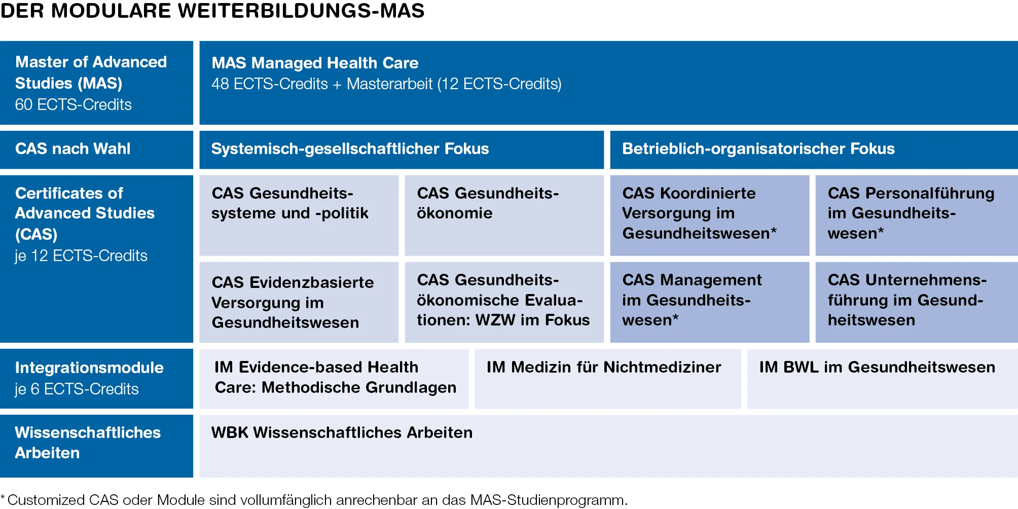 Studienarchitektur