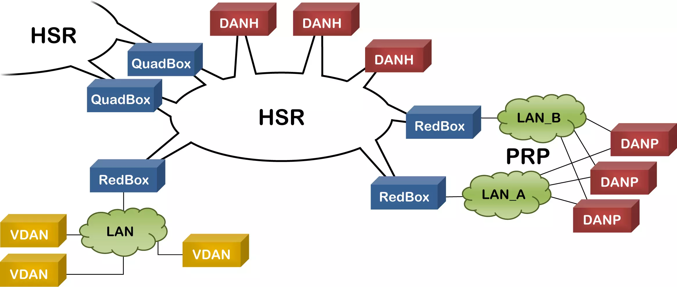 The concept of HSR