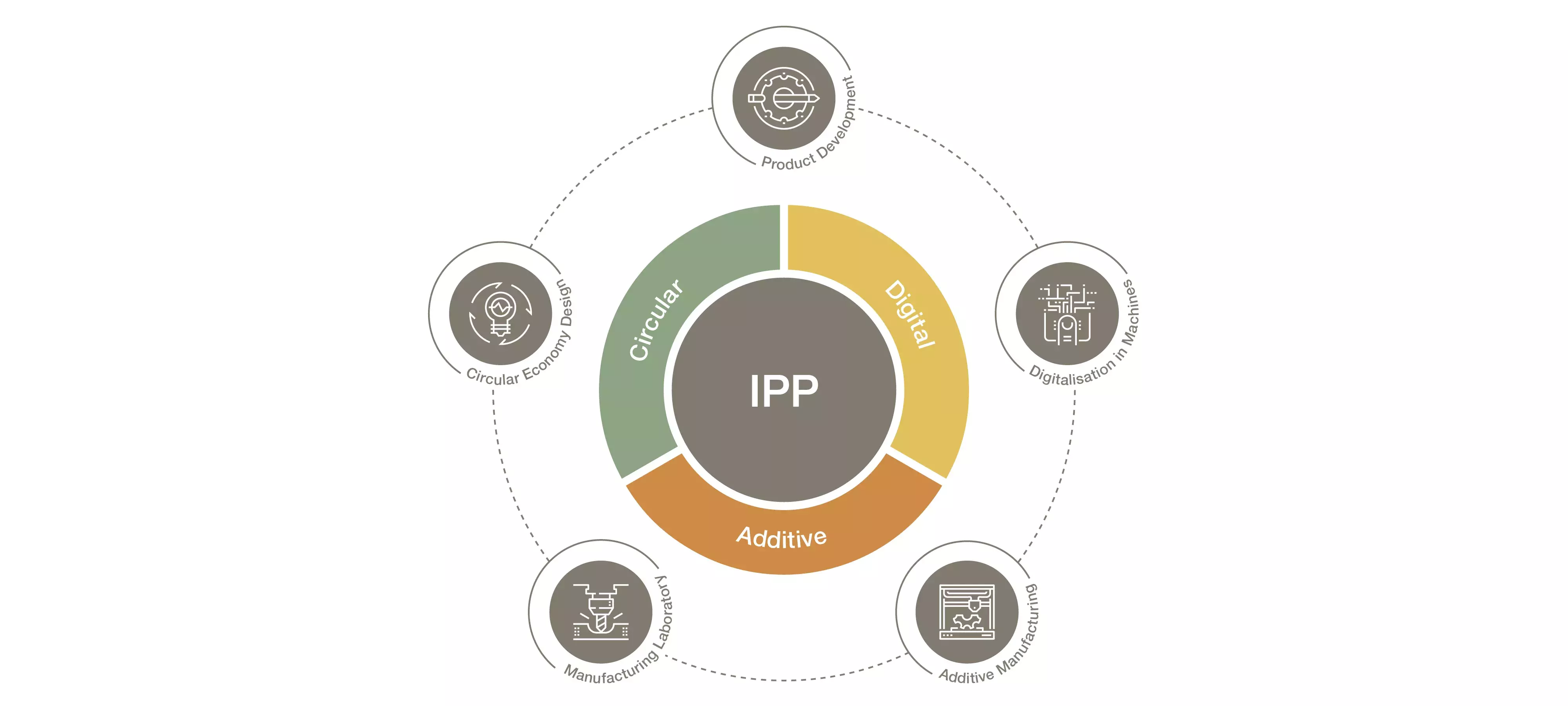 Neues ZHAW Institut positioniert sich im Bereich Kreislaufwirtschaft ...