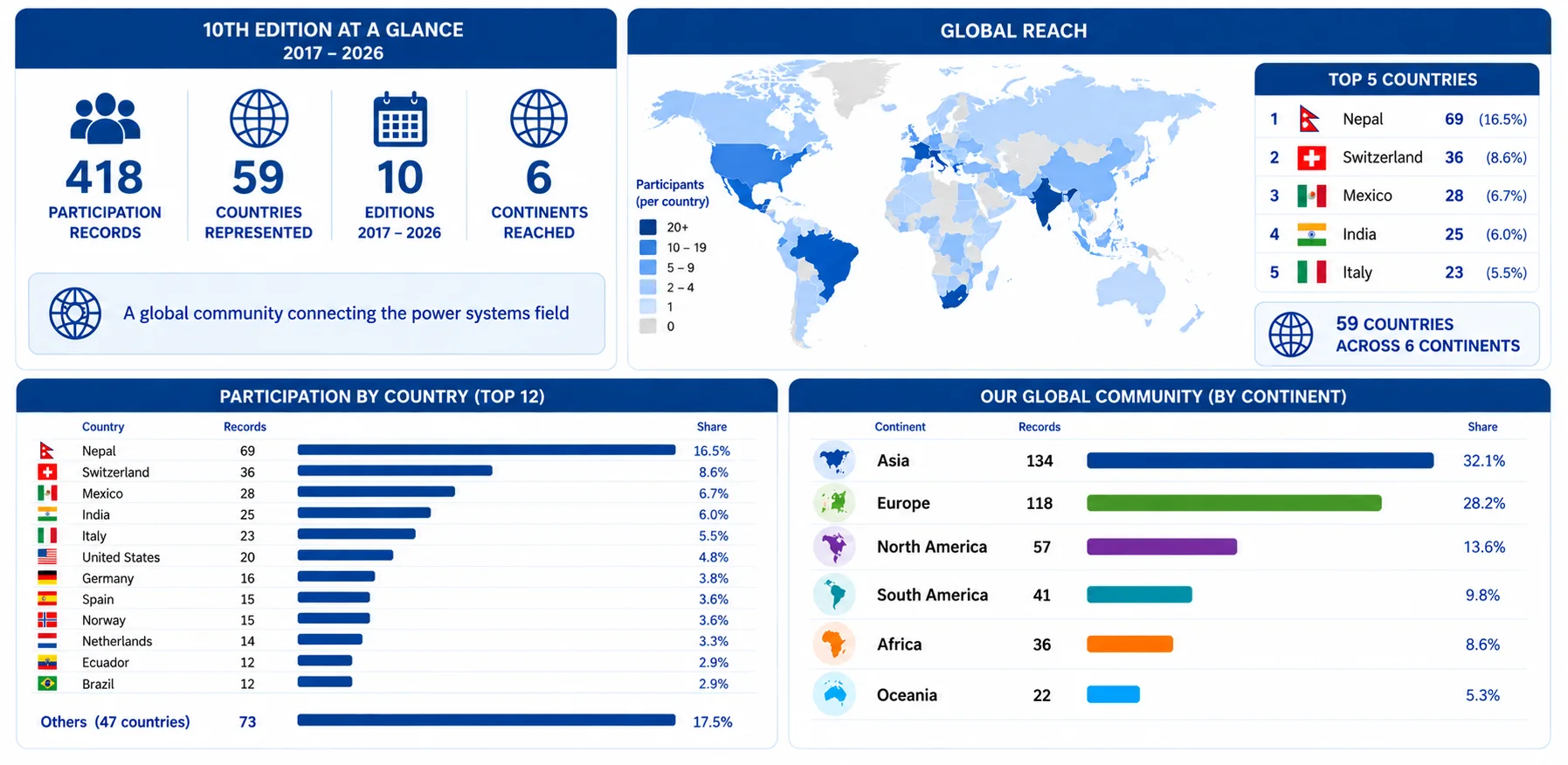 Worldwide Participants on the DynPower Workshop 2026