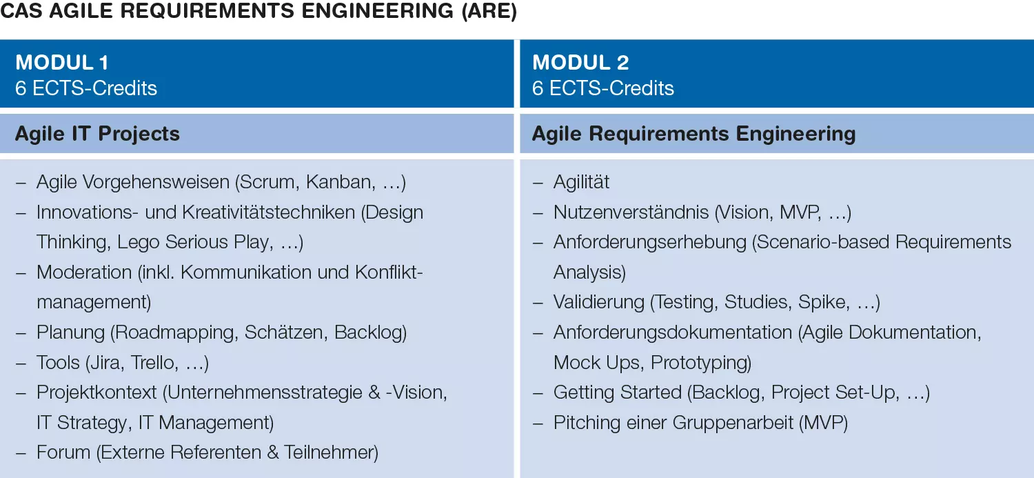 Modulübersicht CAS Agiles Requirements Engineering