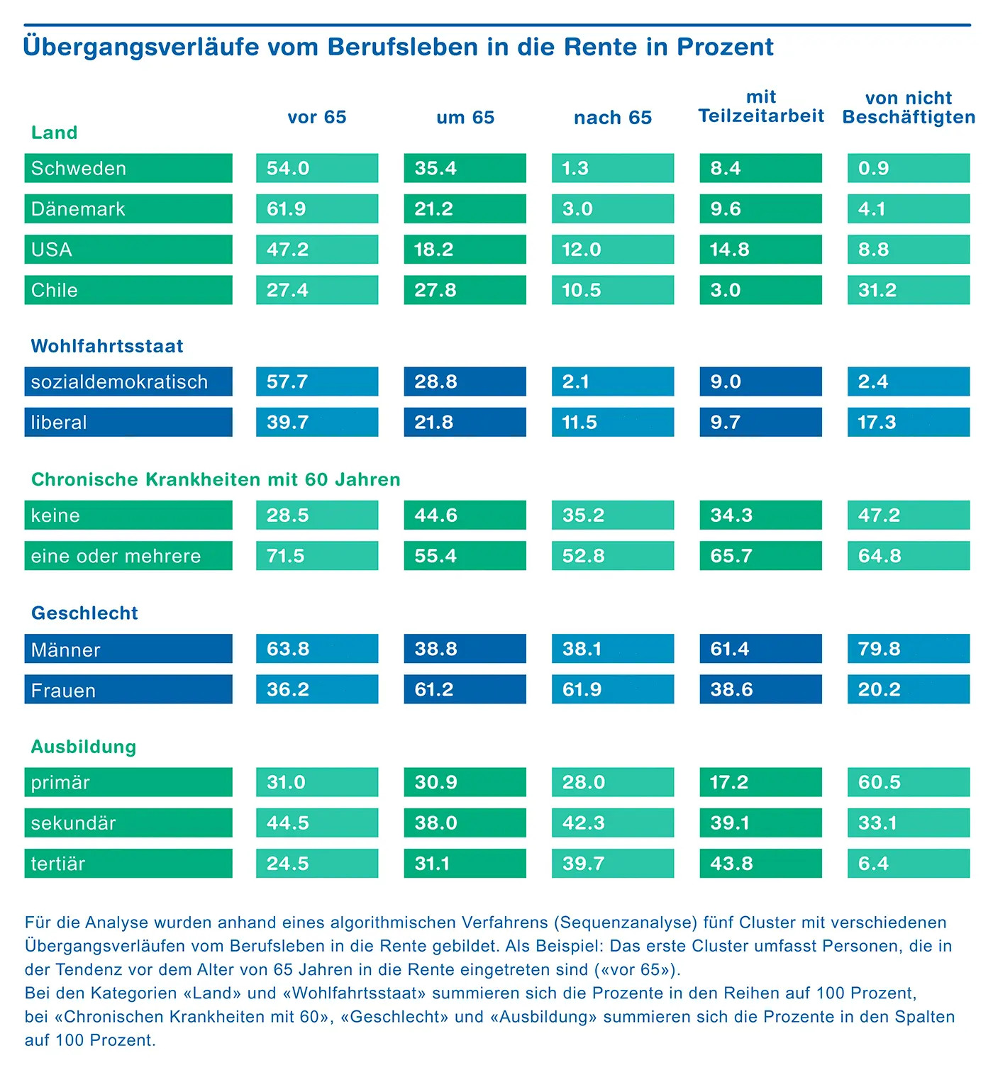 Ergebnisse einer Studie zur Flexibilisierung des Rentenalters