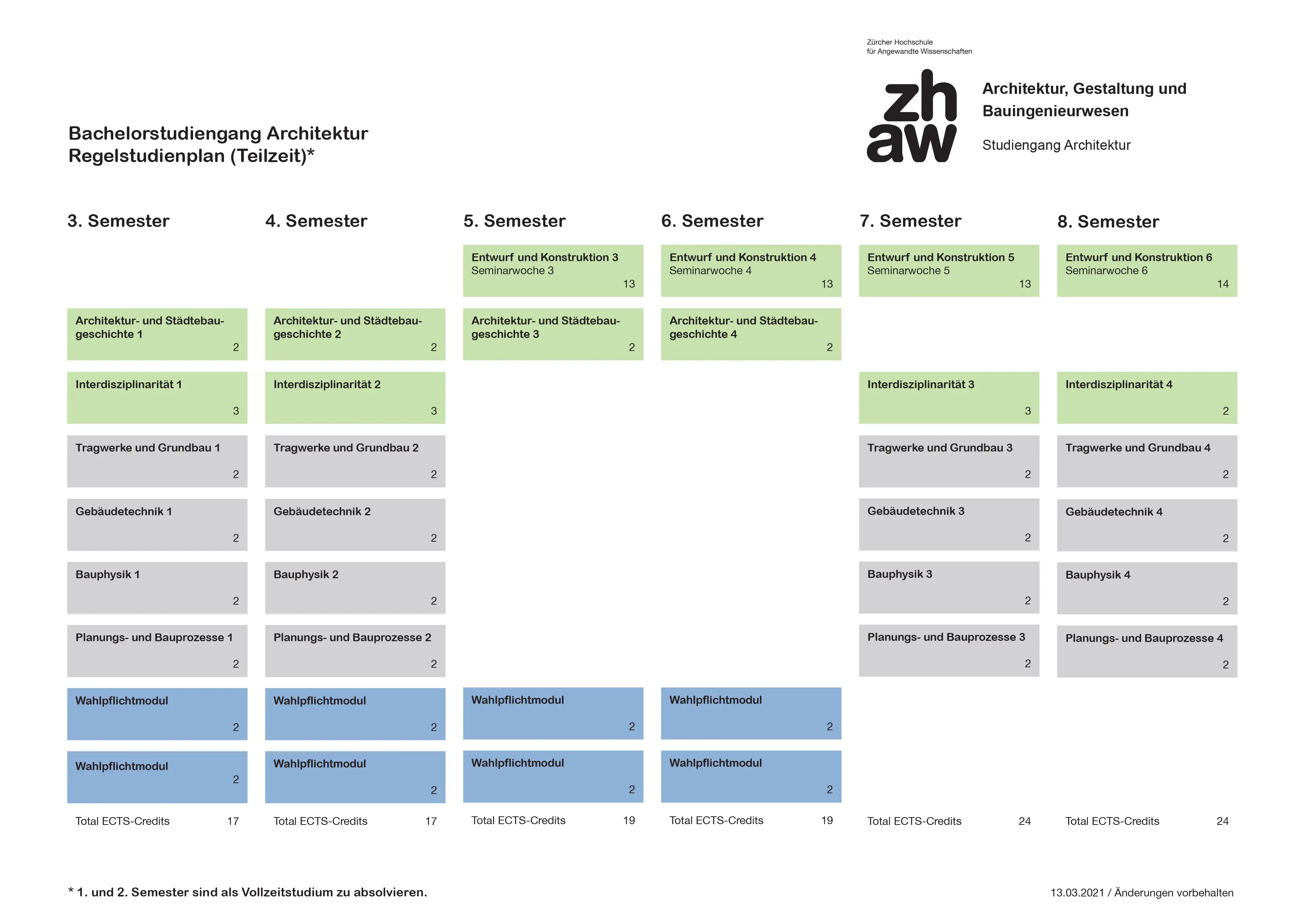 Regelstudienplan Bachelor Architektur Teilzeit