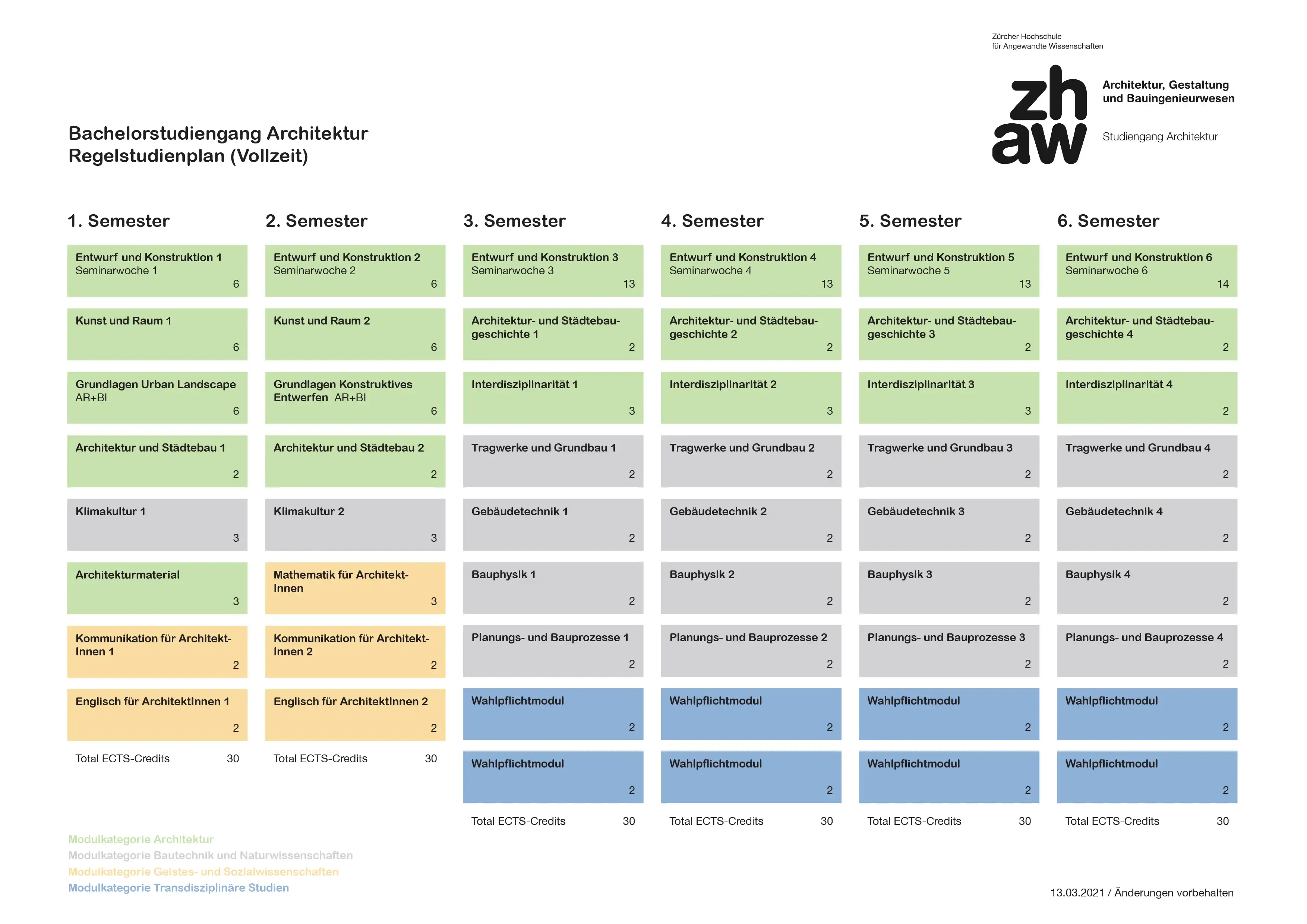 Regelstudienplan Bachelor Architektur Vollzeit