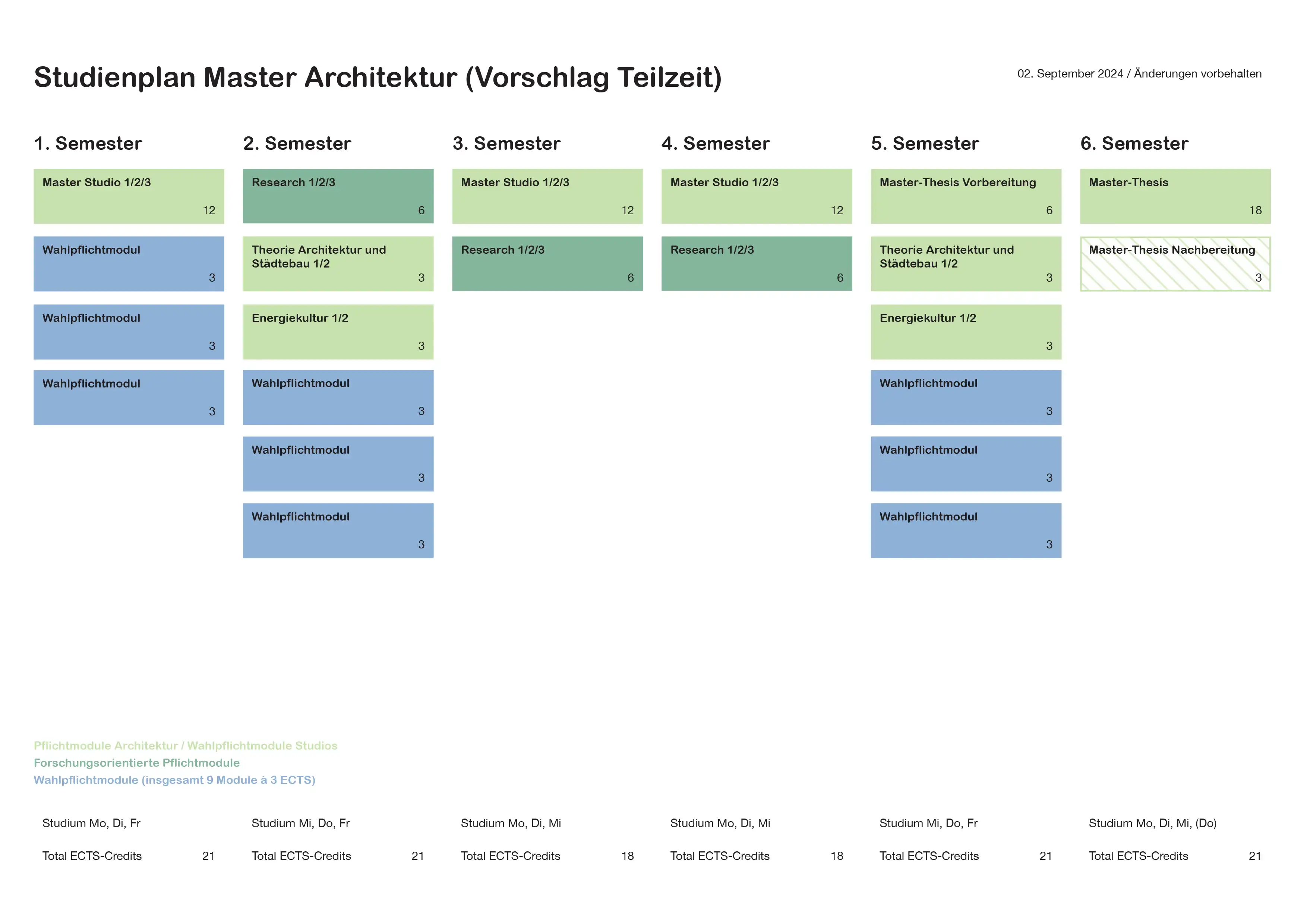 Regelstudienplan Bachelor Architektur Teilzeit