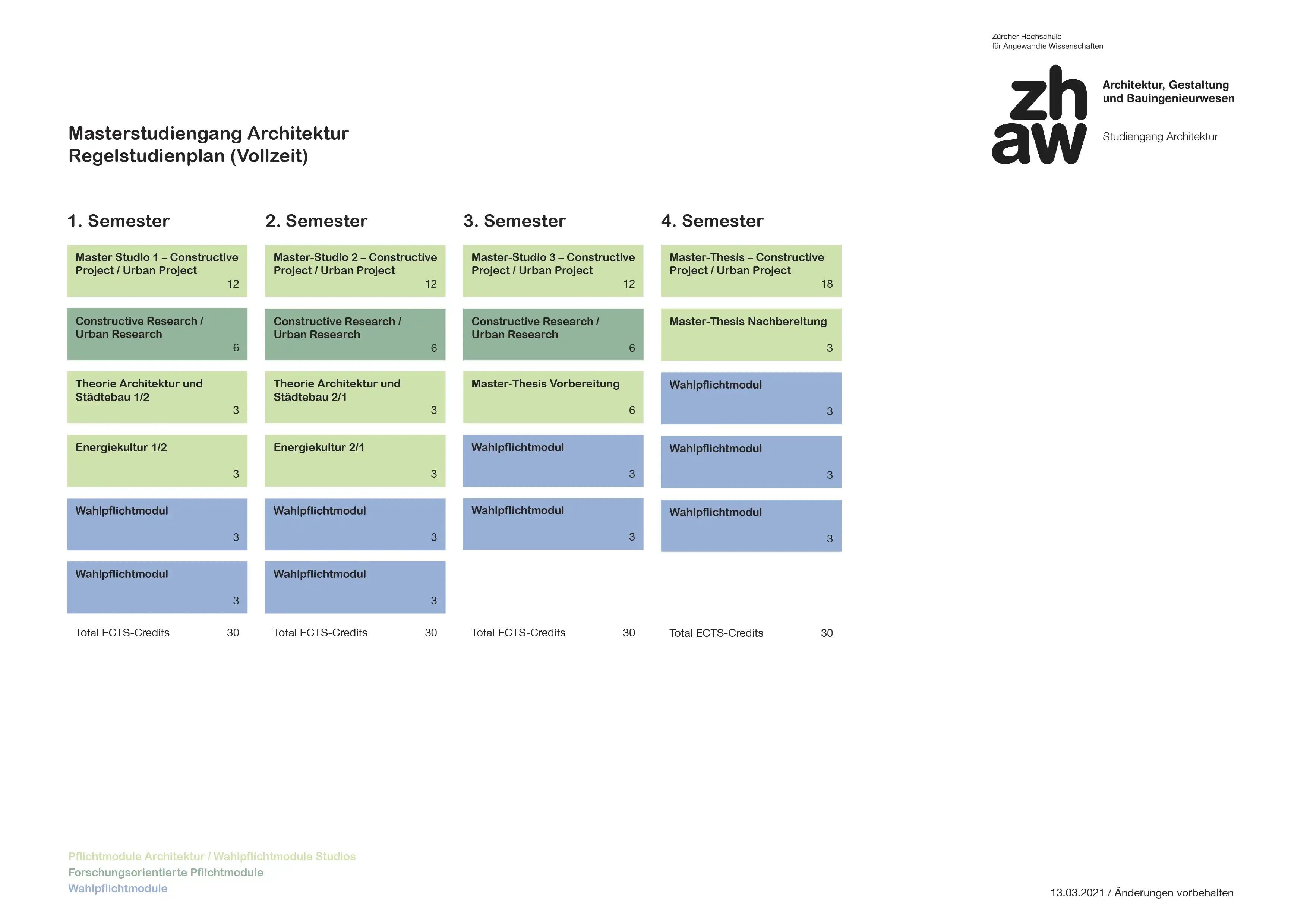 Regelstudienplan Bachelor Architektur Vollzeit