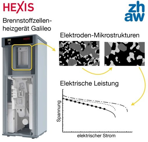 HEXIS Brennstoffzellenheizgerät Galileo