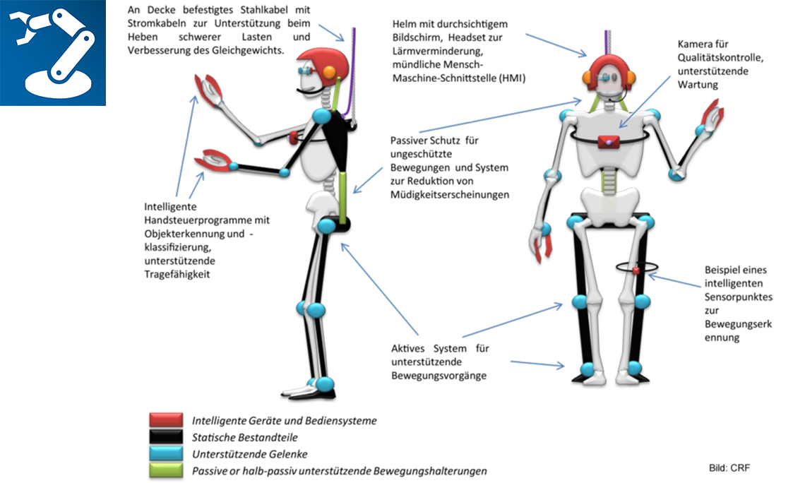 Robo-Mate components