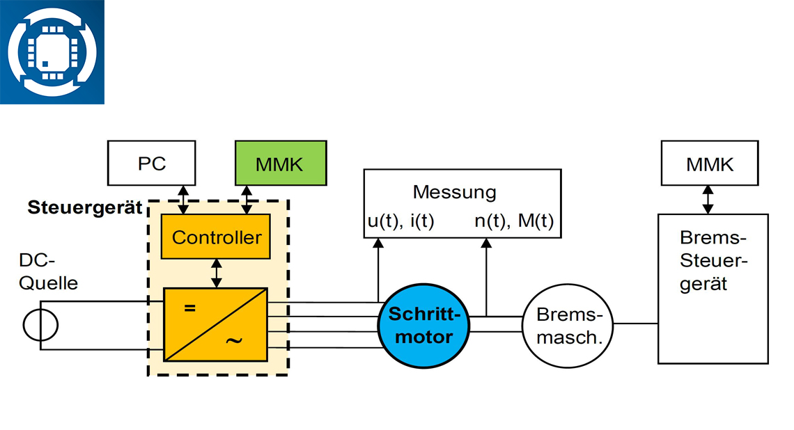 Blockschema Schrittmotor-Versuch (MMK = Mensch-Maschine-Kommunikation)