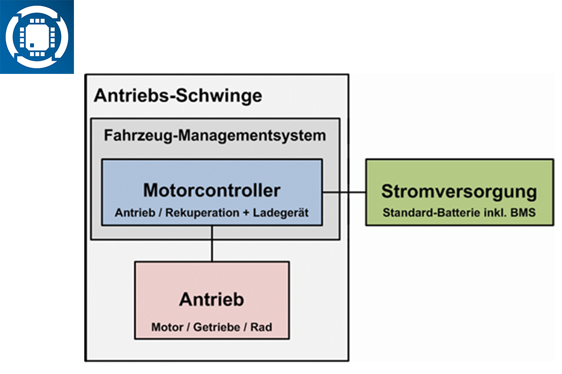 E-Drive Blockdiagramm