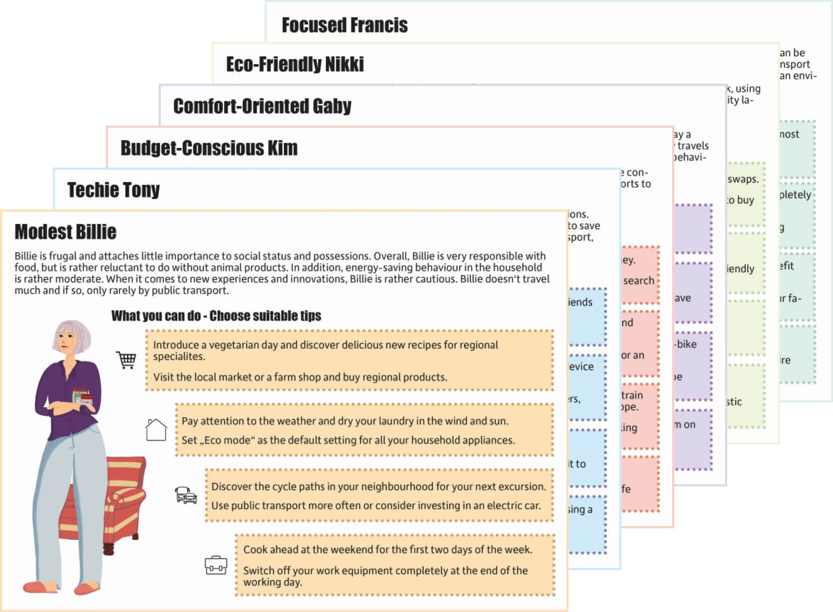 LifeStyler-Tool | ZHAW Institute of Sustainable Development INE