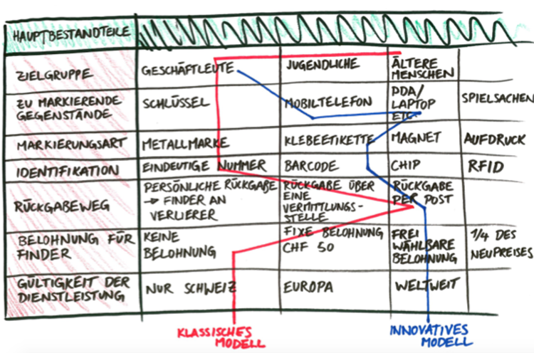 https://www.zhaw.ch/storage/engineering/institute-zentren/ine/energiesysteme/Smart-City-Leitfaden/morphologischer-kasten.png