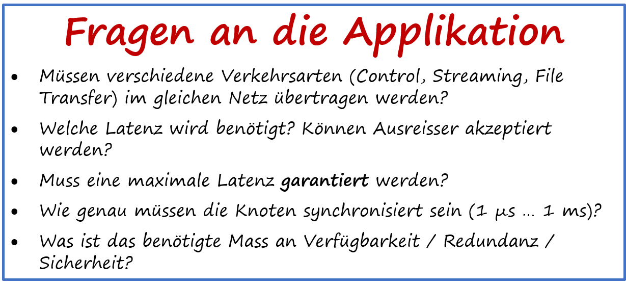 Fragen an die Applikation