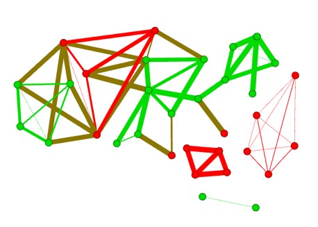 Some smaller similarity Cluster examples. (red = malicious, green = harmless)