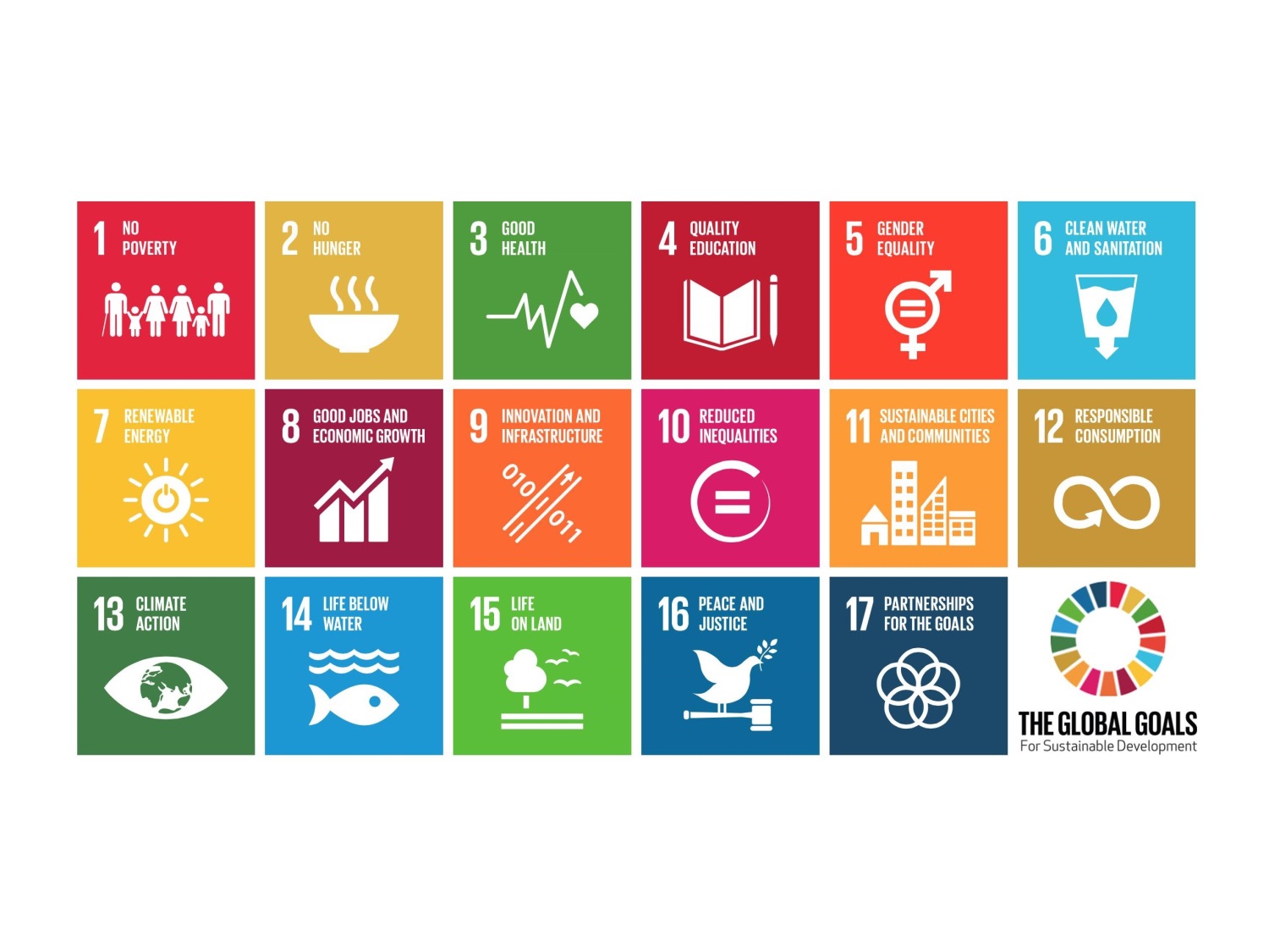 Das sind die Sustainable Development Goals der Vereinten Nationen. (© UN, 2015)