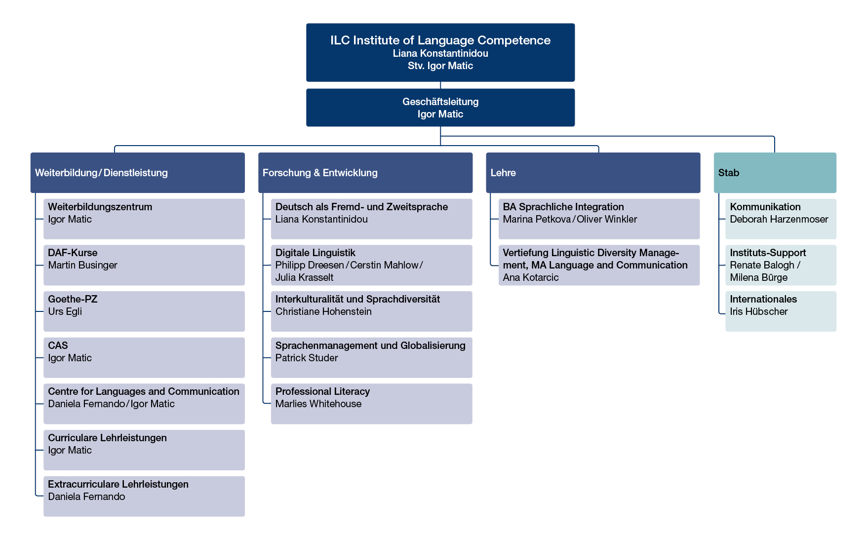 organigramm-ilc.jpg