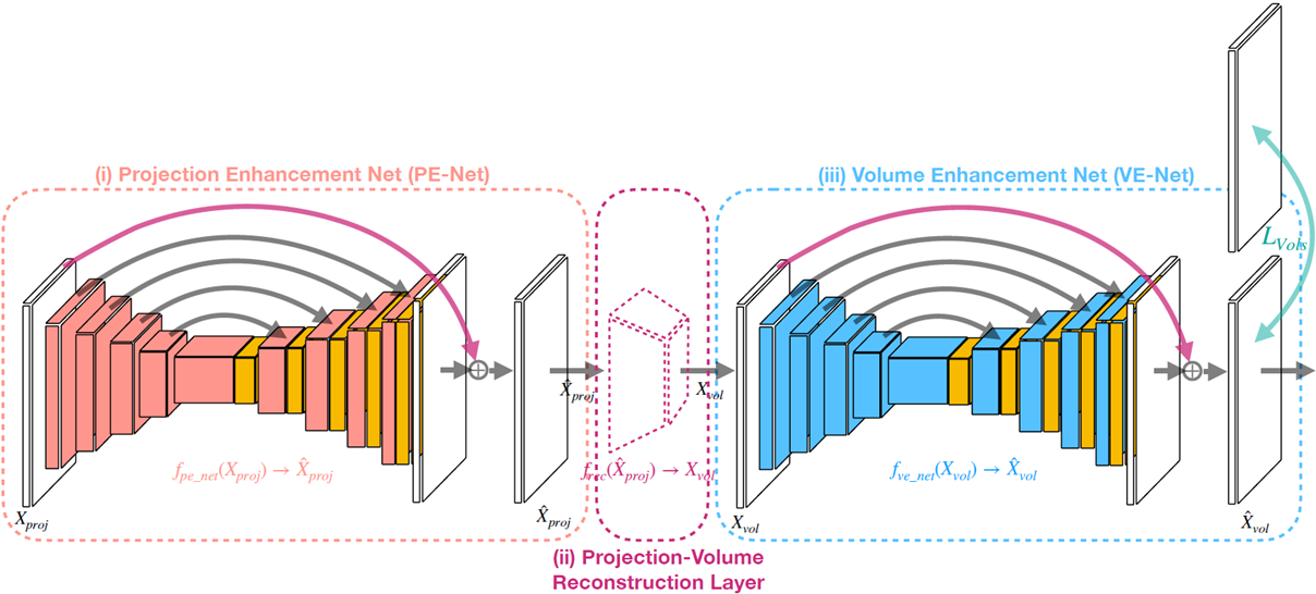 Verbesserung der Qualität von CTBildern mit KI und Deep Learning