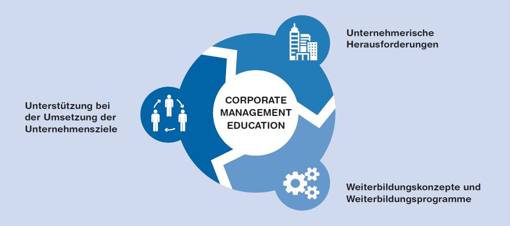 Corporate Management Education
