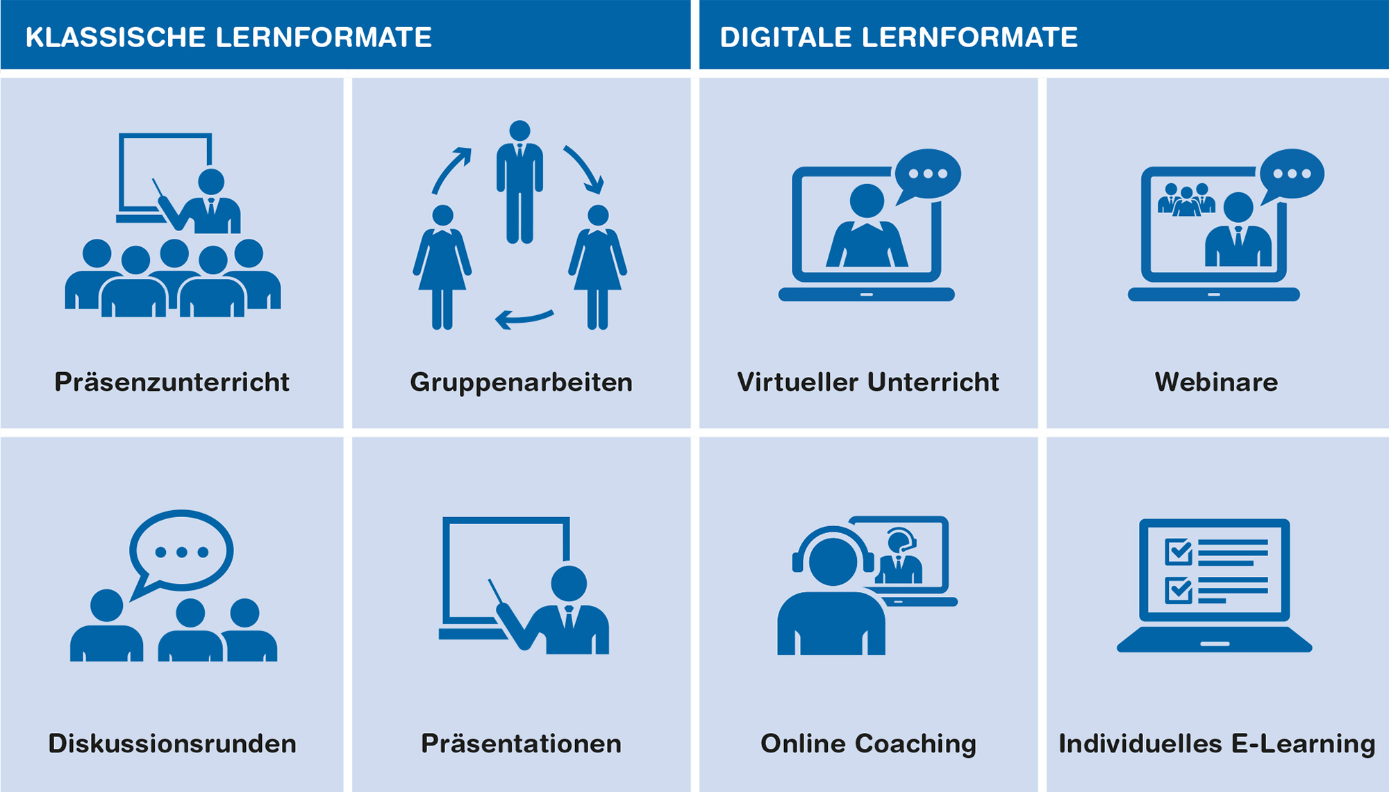 Individuelle Lernformate Individuelle Lernformate