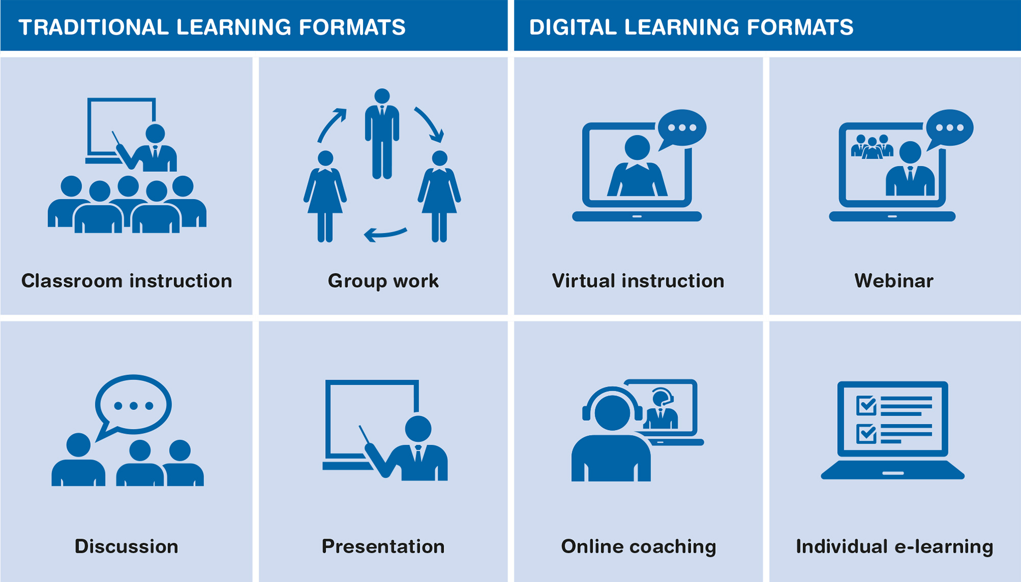 Individual Learning Formats Individual Learning Formats