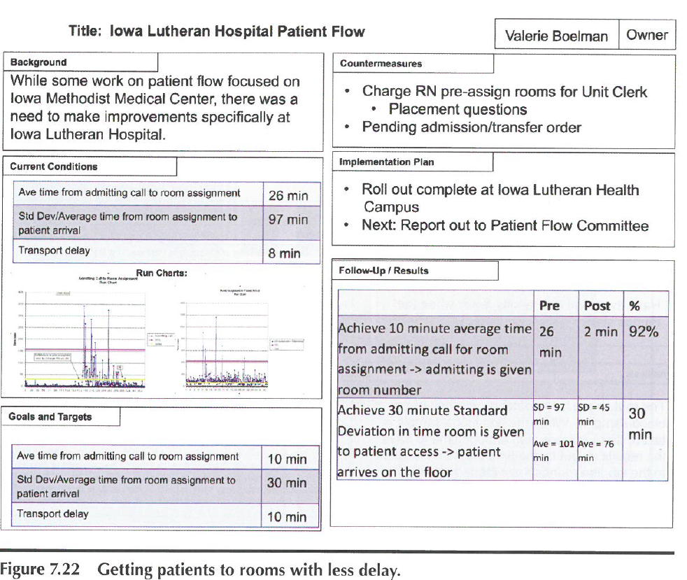 A25-Methode  ZHAW Winterthurer Institut für Gesundheitsökonomie WIG Pertaining To A3 Report Template
