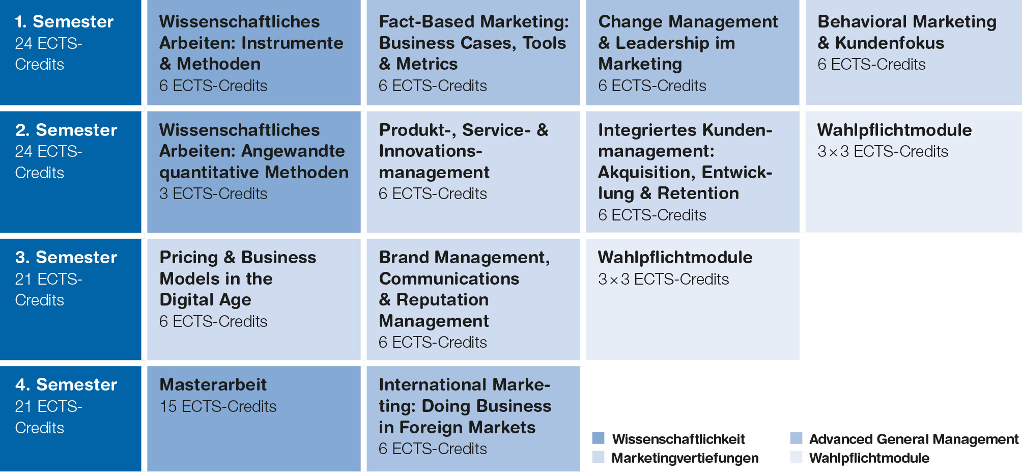 Modultafel MSc BA Marketing