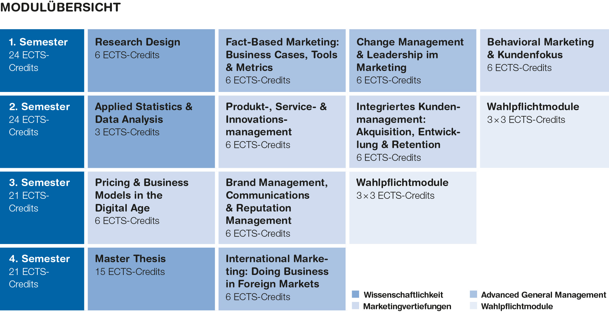 Modultafel MSc BA Marketing