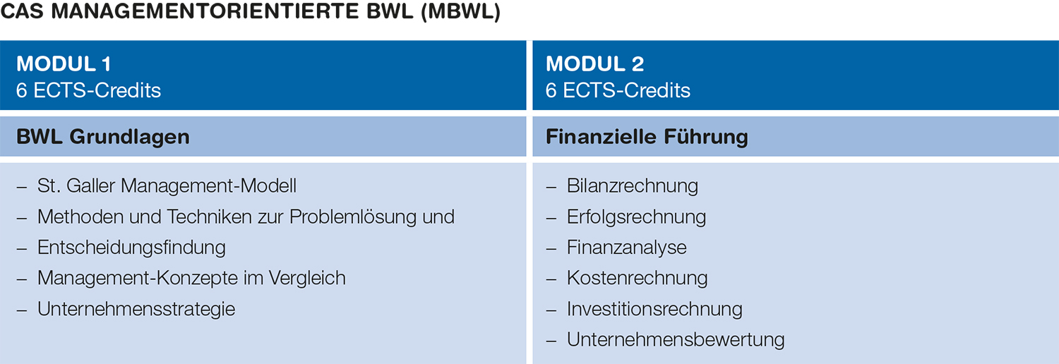 Modulübersicht CAS Managementorientierte BWL