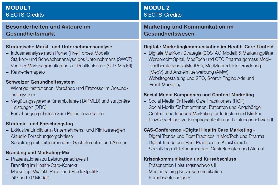 Modulbeschreibung