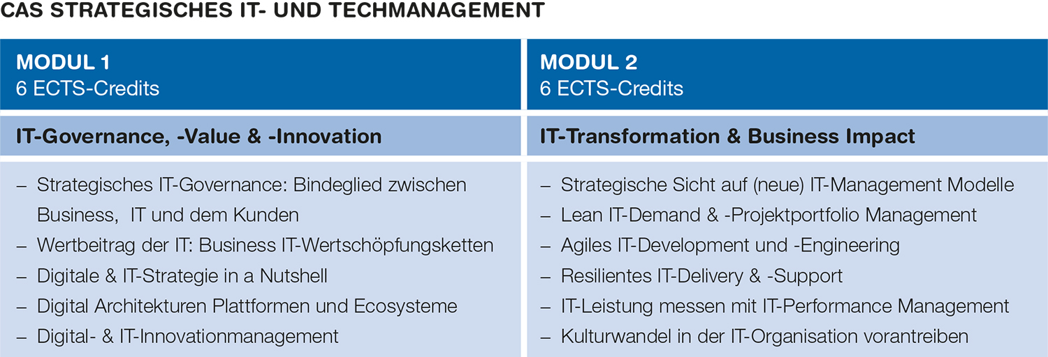 Aufbau CAS Strategisches IT- und TechManagement