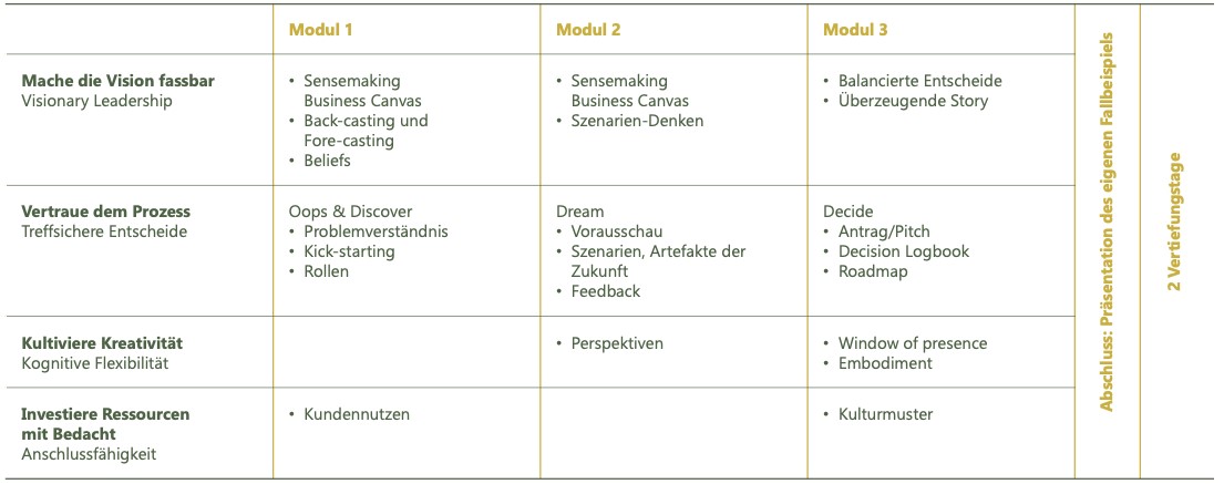 Aufbau