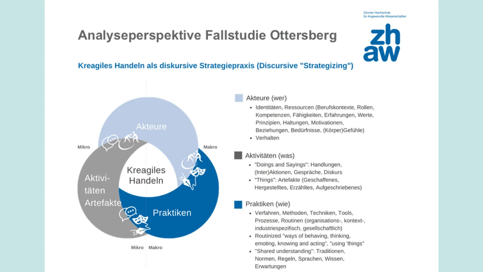 Darstellung zu Kreagilem Handeln.