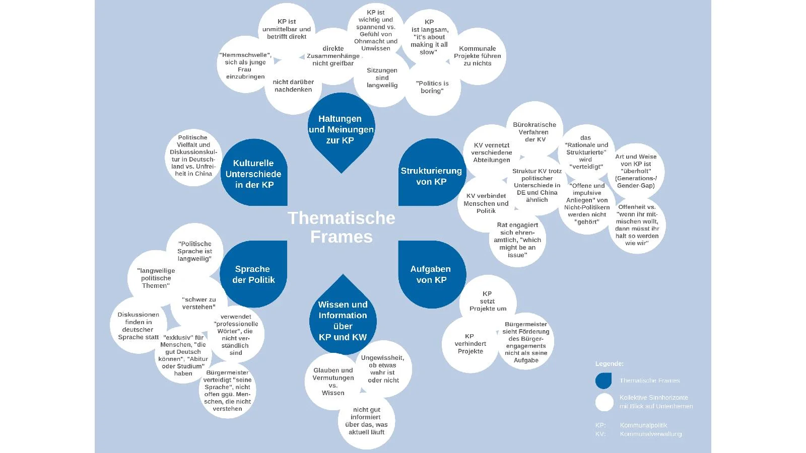 Thematic frames and collective horizons of meaning