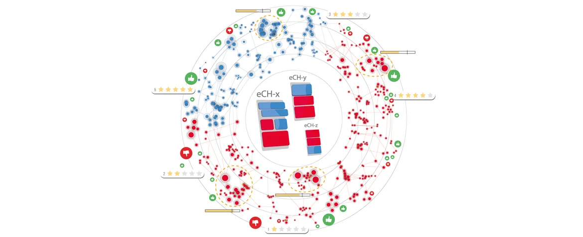 Visualisierung eines Netzwerks aus blauen und roten Knoten und Verbindungen. Im Zentrum stehen modulare eCH-Standards, ergänzt durch Bewertungs-, Rückmeldungs- und Hervorhebungssymbole.
