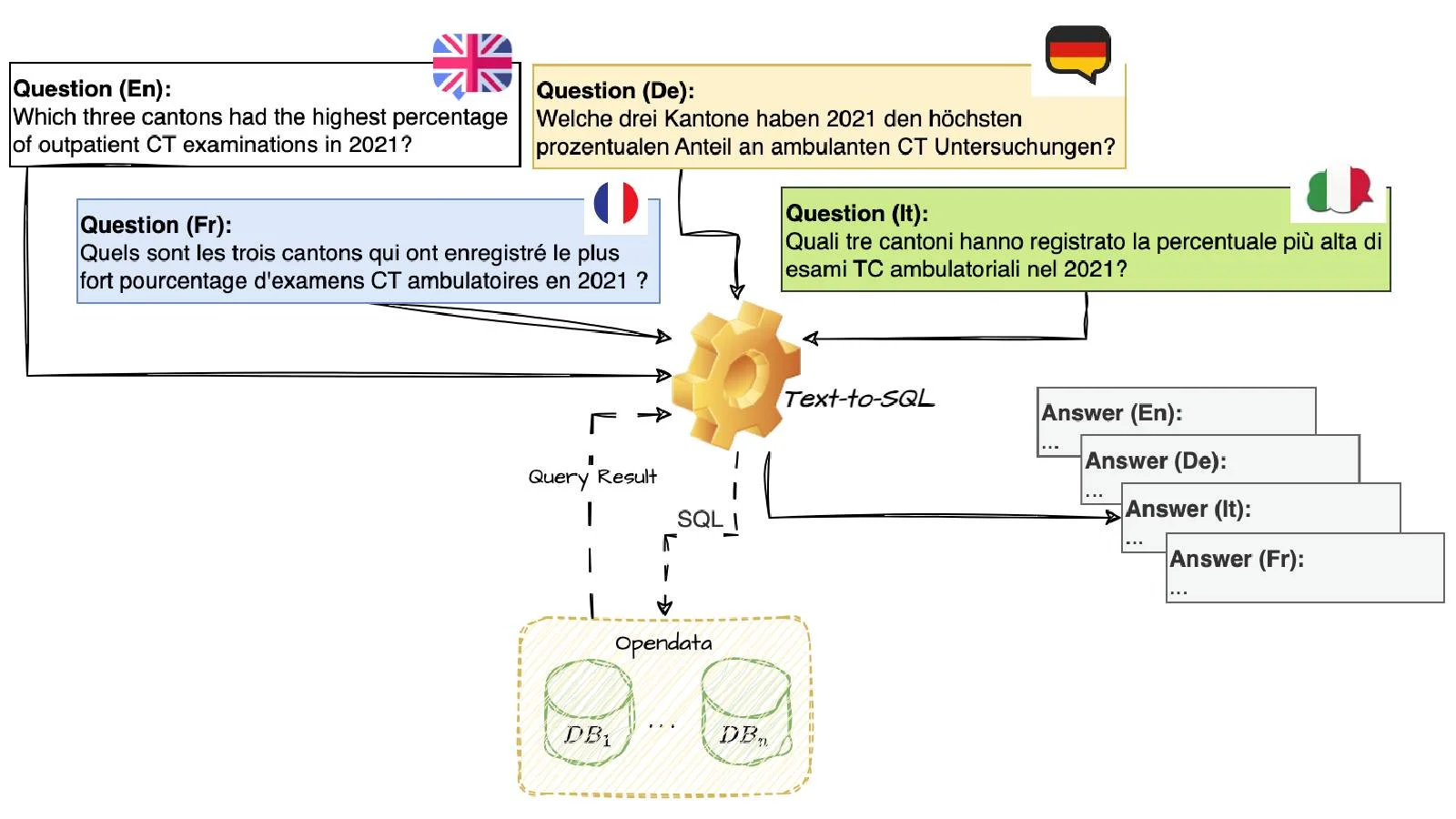 Projektskizze