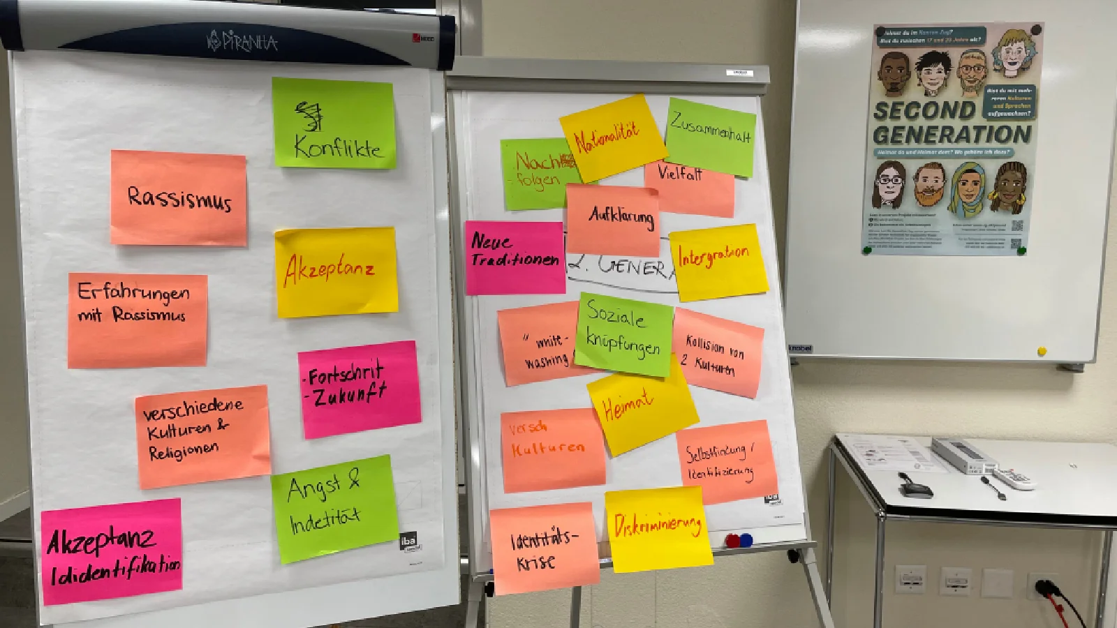 Flipchart mit Post-Its