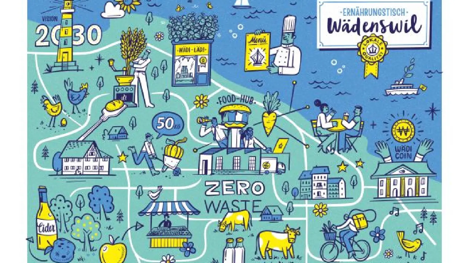 Die Illustration zeigt die möglichen Ernährungsstrategien für Wädenswil mit Kühen, eine Food Hub, Hühnern, eine Person auf einem Fahrrad, Obstbäume u.v.m.